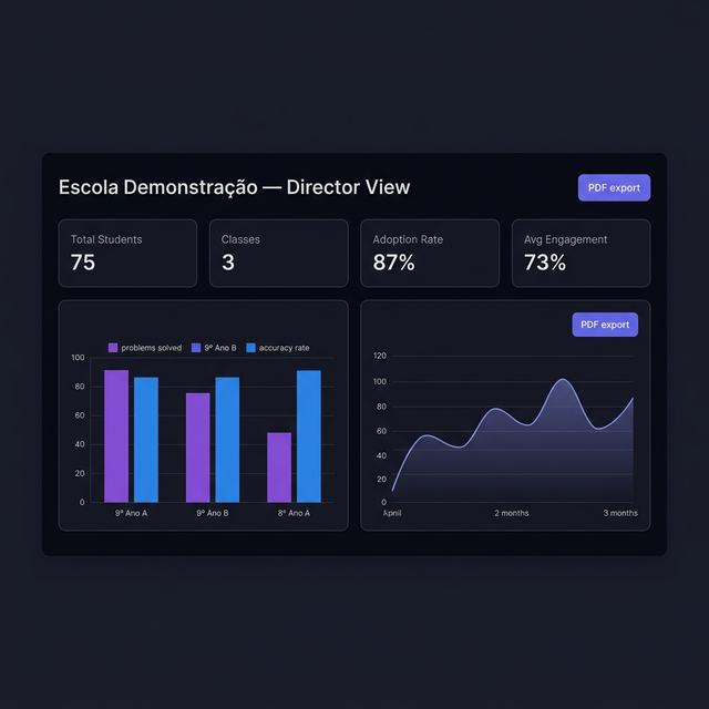 Director Dashboard