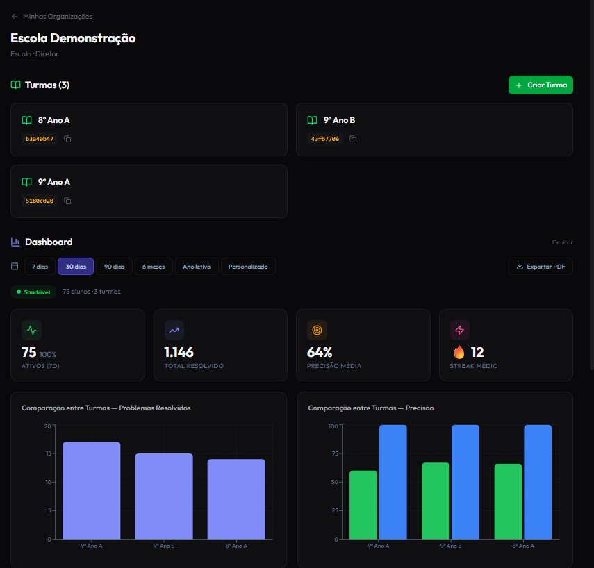 Director Dashboard — Overview
