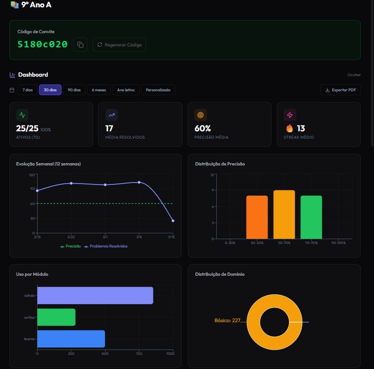 Teacher Dashboard — Class